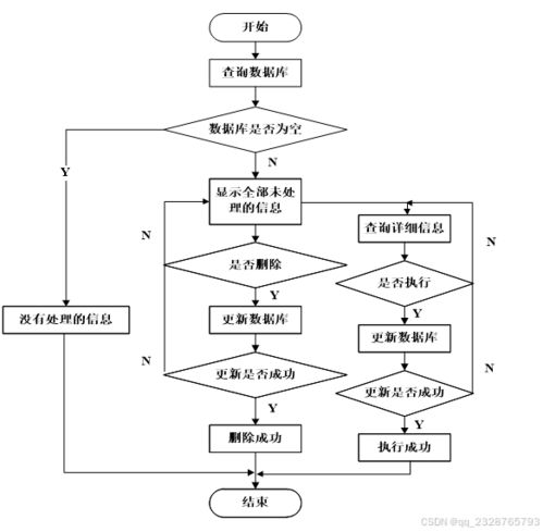 免费领取源码 计算机毕业设计项目 69903 基于web的电子产品销售系统 开题答辩 程序定制 全套文案 上万套实战教程手把手教学java php,node.js,c python