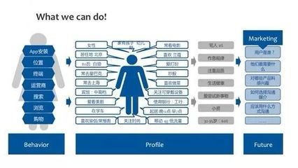 数据分析如何帮助电子商务和实体业务?